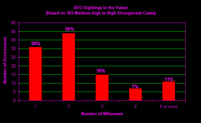 yk-stats-num-of-witnesses.jpg (75742 bytes)