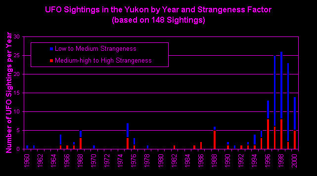 yk-stats-year.jpg (93473 bytes)